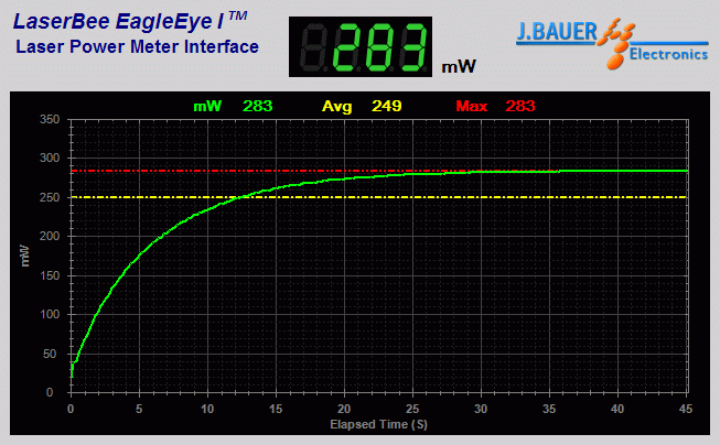 Power output measurement