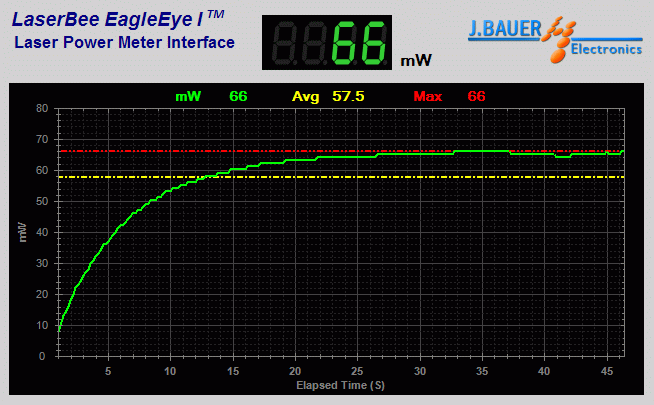 Power output measurement