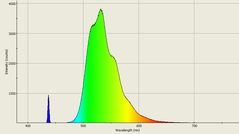 Spectrographic analysis