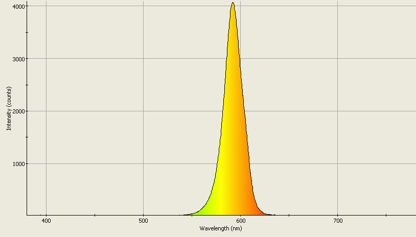 Spectrographic analysis