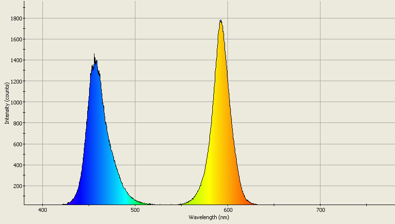 Spectrographic analysis