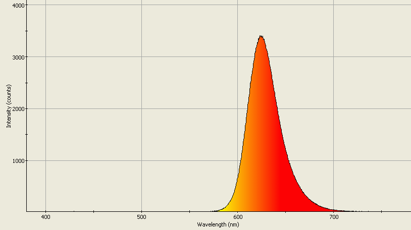 Spectrographic analysis