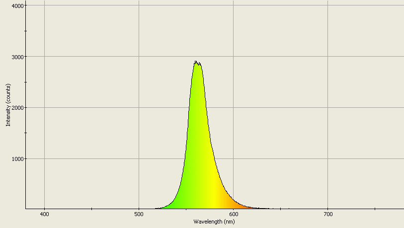 Spectrographic analysis