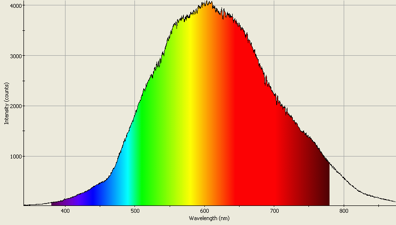 Spectrographic analysis