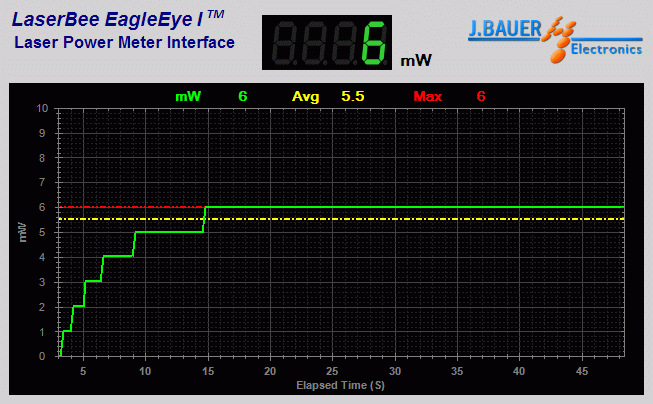 Power output measurement