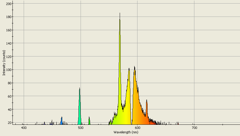 Spectrographic analysis