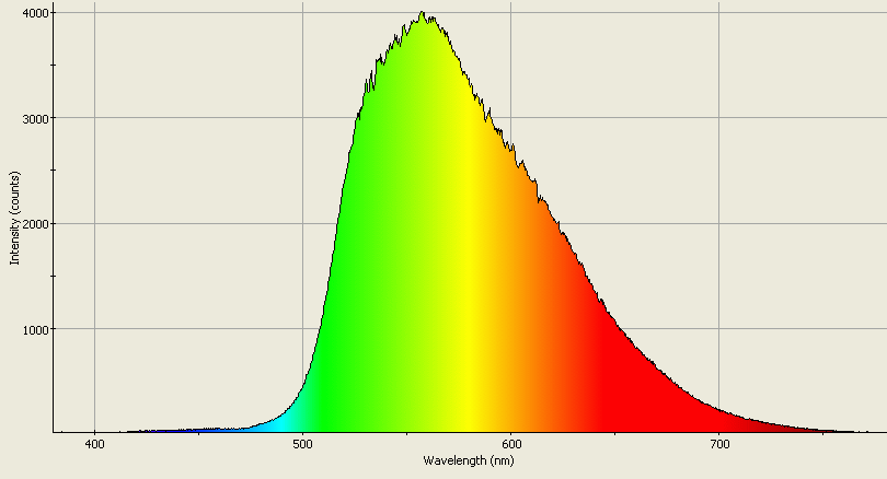 Spectrographic analysis