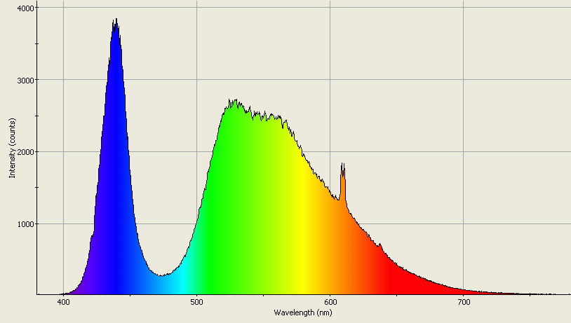 Spectrographic analysis