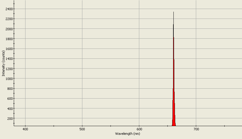 Spectrographic analysis