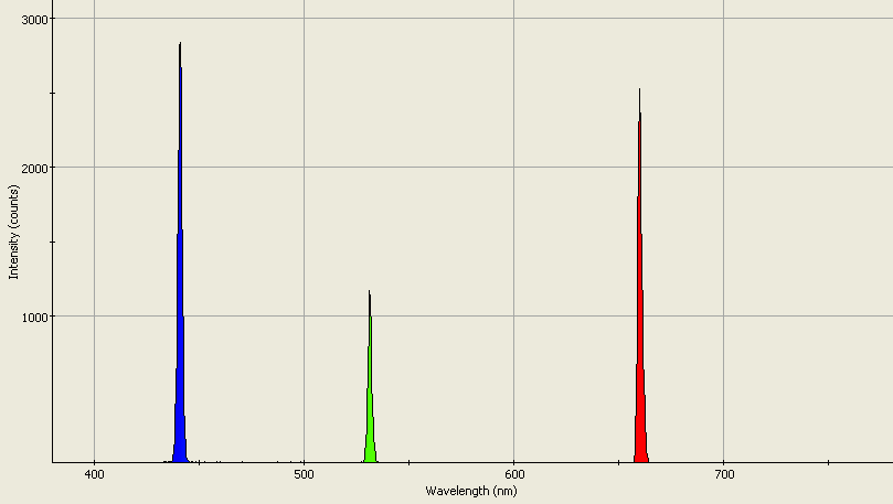 Spectrographic analysis