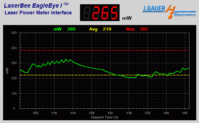 Laser power output analysis