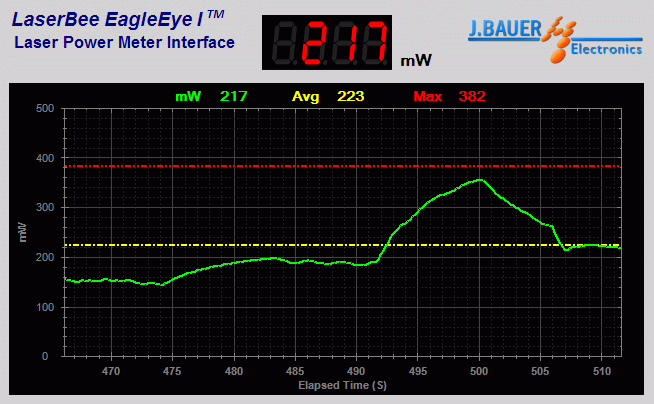 Laser power output analysis