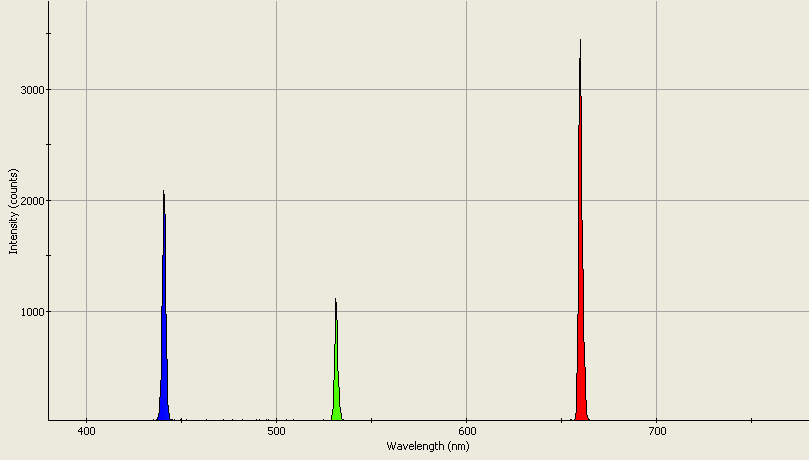 Spectrographic analysis