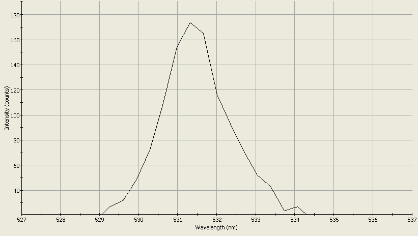 Spectrographic analysis