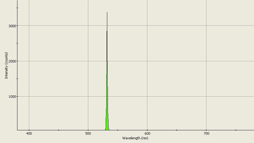 Spectrographic analysis