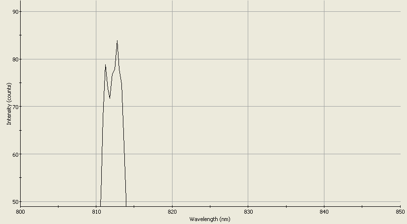 Spectrographic analysis