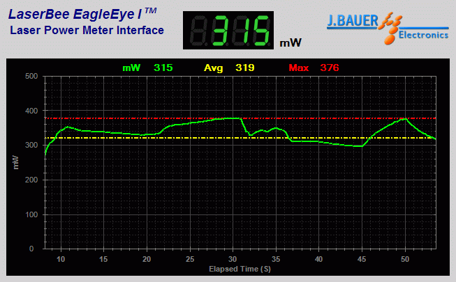 Laser power output analysis