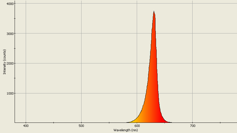 Spectrographic analysis