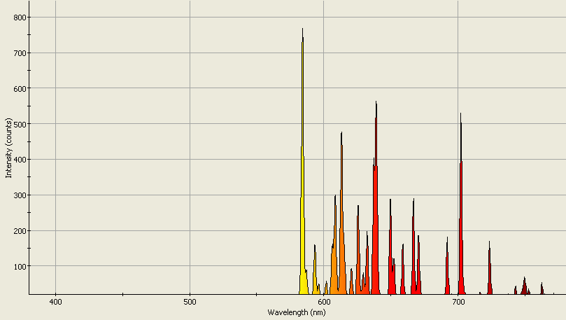 Spectrographic analysis