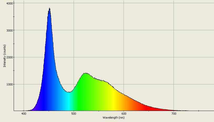 Spectrographic analysis