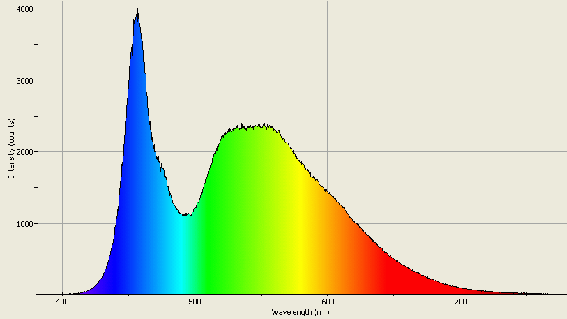 Spectrographic analysis