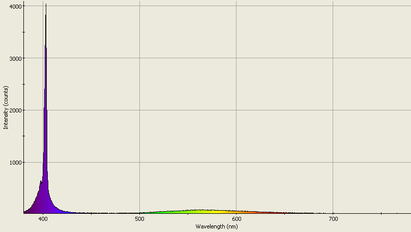 Spectrographic analysis