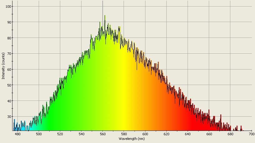 Spectrographic analysis