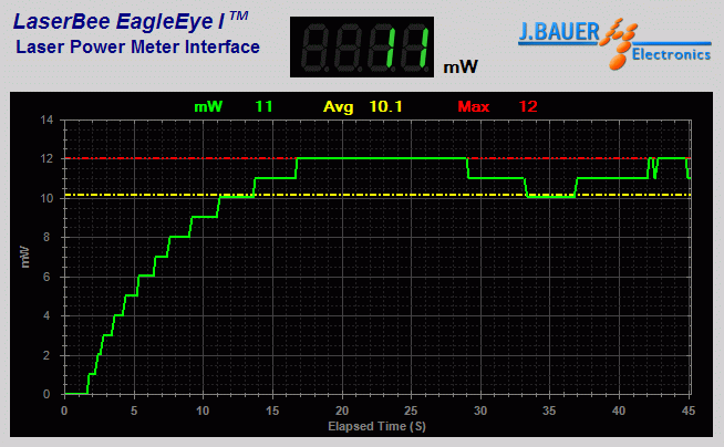 Power output analysis