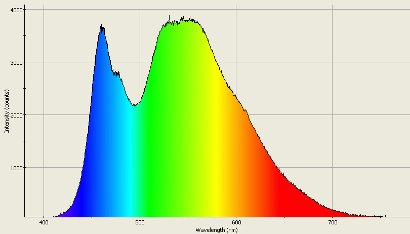 Spectrographic analysis