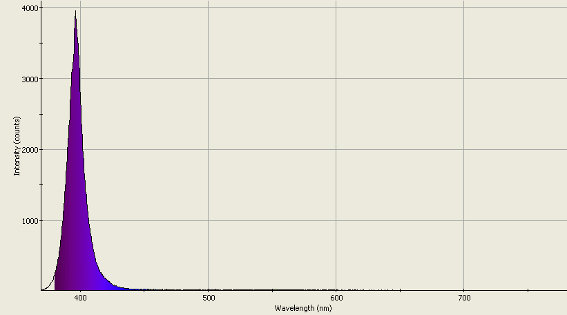 Spectrographic analysis