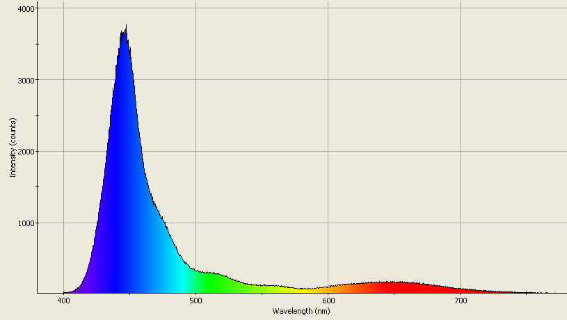 Spectrographic analysis