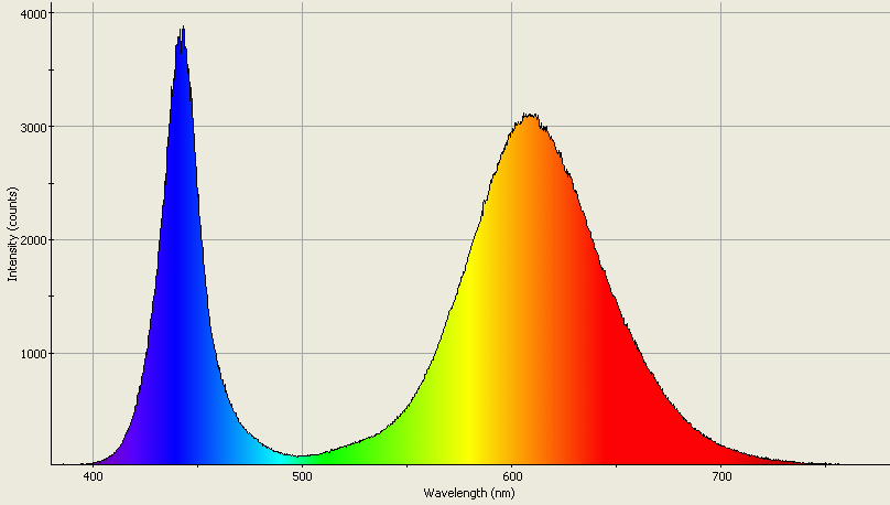 Spectrographic analysis