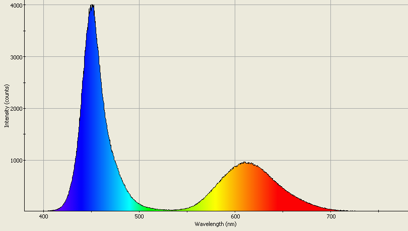 Spectrographic analysis