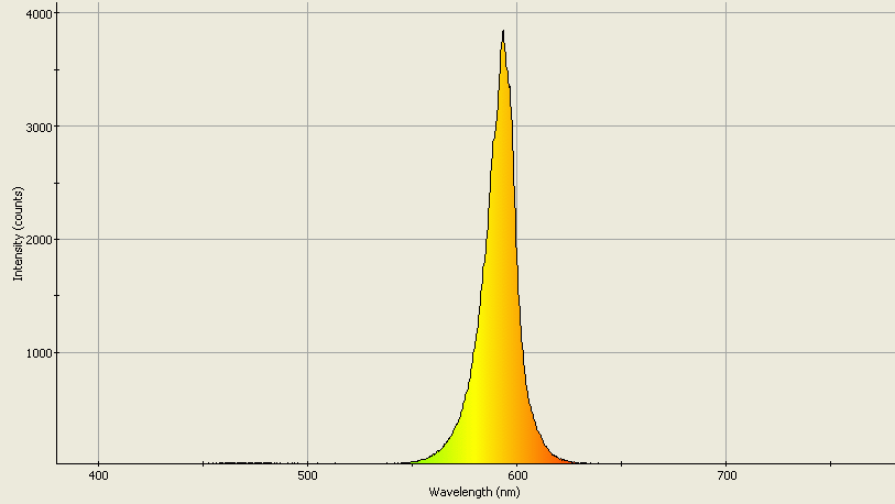 Spectrographic analysis