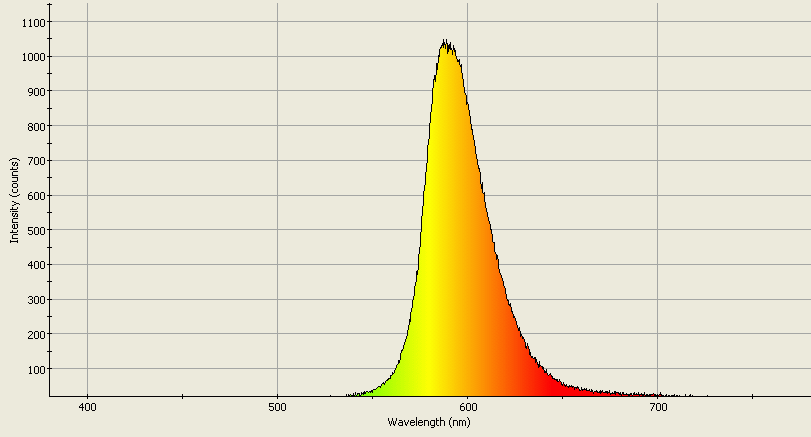 Spectrographic analysis