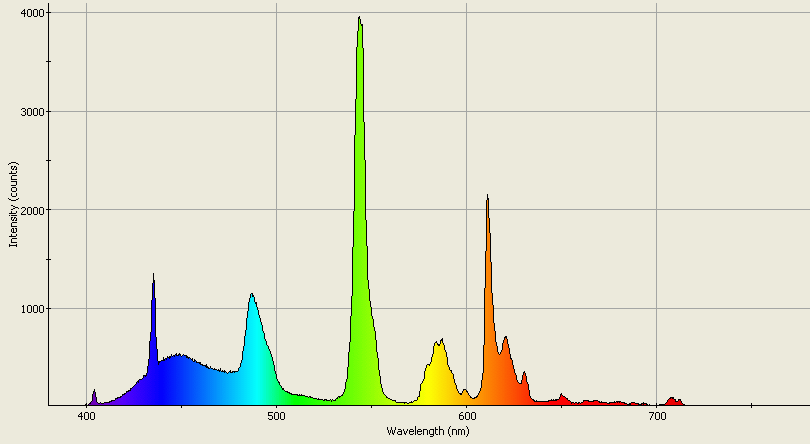 Spectrographic analysis