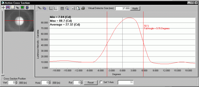 ProMetric analysis