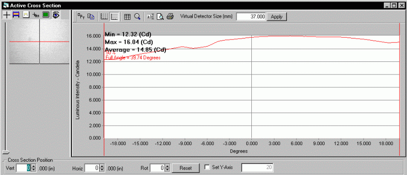 ProMetric analysis