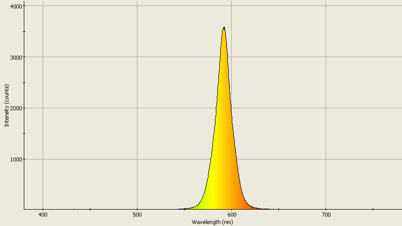 Spectrographic analysis