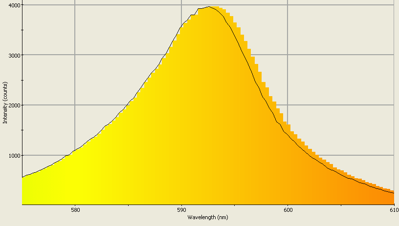 Spectrographic analysis