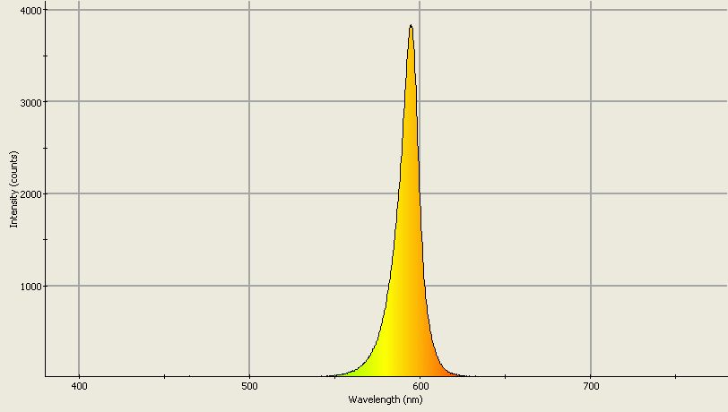 Spectrographic analysis