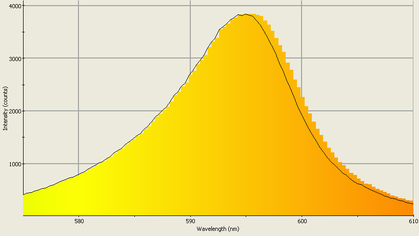 Spectrographic analysis