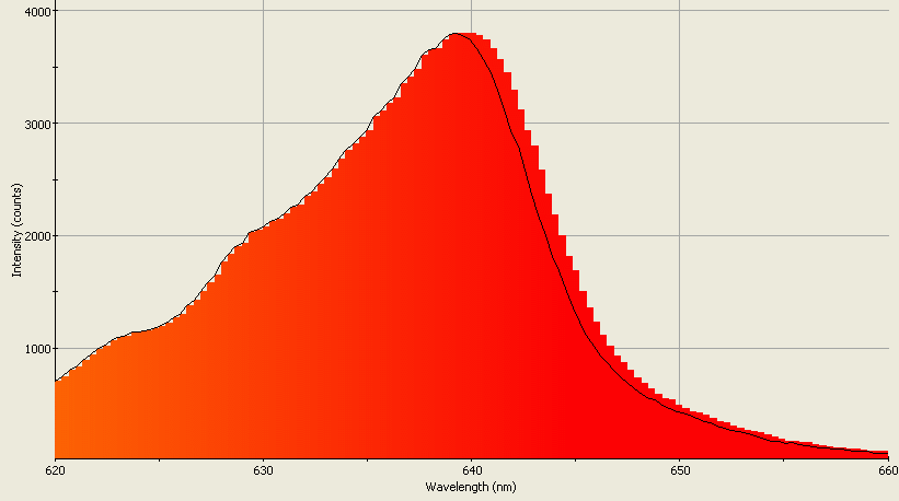 Spectrographic analysis