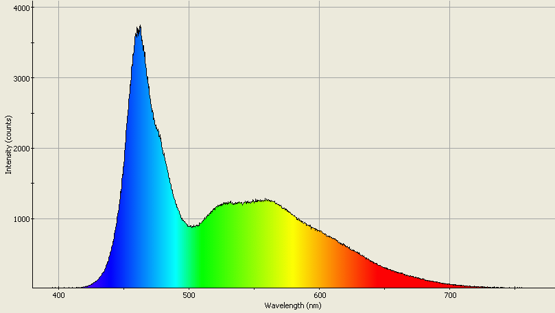 Spectrographic analysis