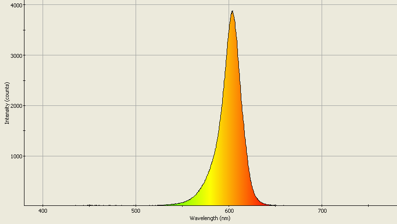 Spectrographic analysis