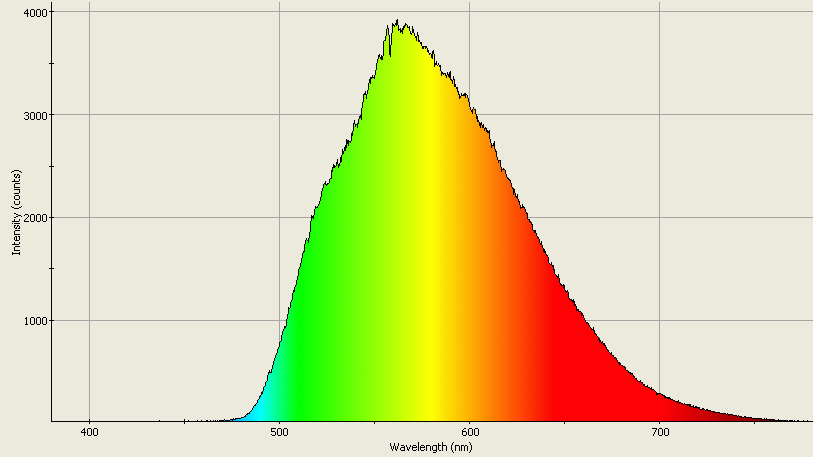 Spectrographic analysis