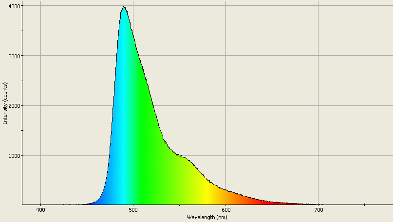 Spectrographic analysis