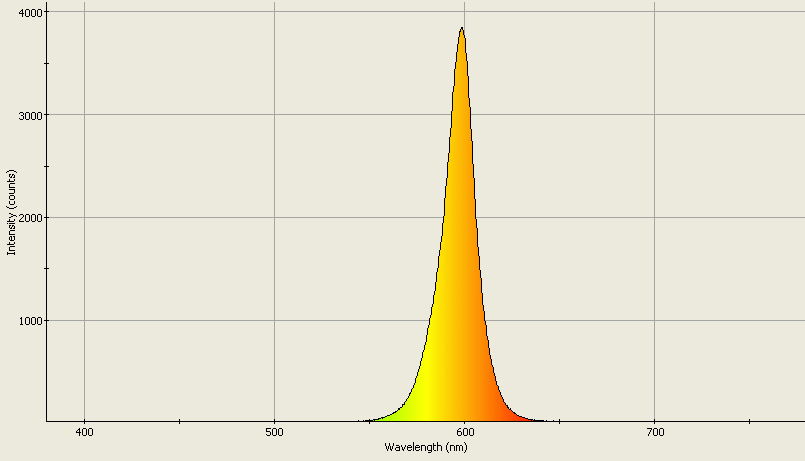 Spectrographic analysis