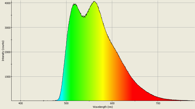 Spectrographic analysis