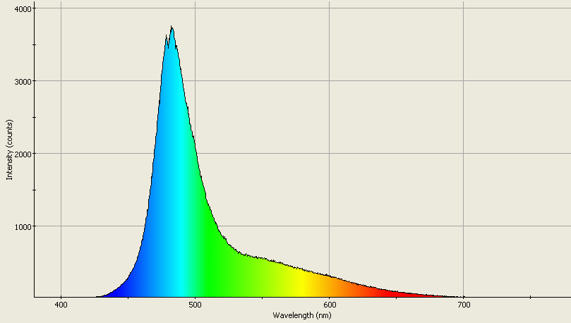 Spectrographic analysis